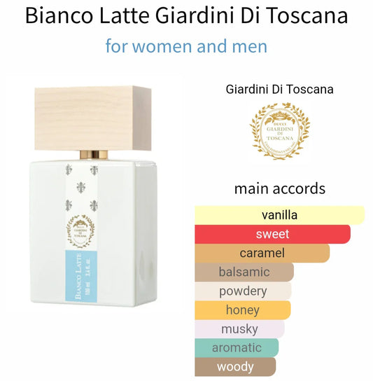 Bianco Latte Eau de parfum
