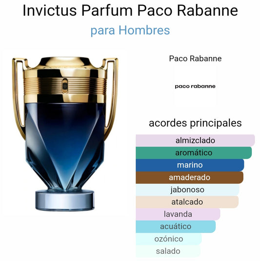 Invictus parfum