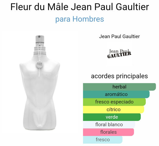 Jean Paul Gaultier Fleur du male edt