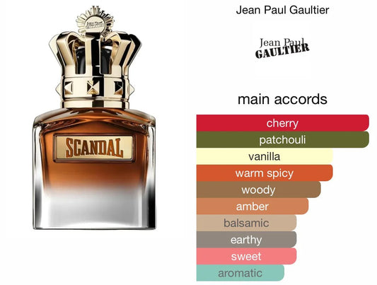 Jean Paul Gaultier Scandal elixir DECANT
